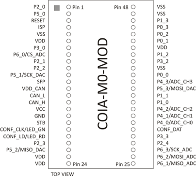 CANopenIA-M0 Module with sockets