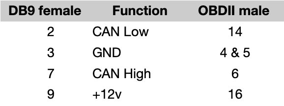 DB9 Female to OBDII Male Flat Cable