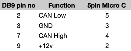 DB9 Female to M12 Male Cable